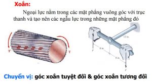 Dạng chịu lực xoắn của vật liệu
