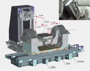 Máy CNC 5 trục